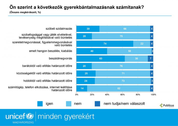 Fotó: UNICEF Magyarország