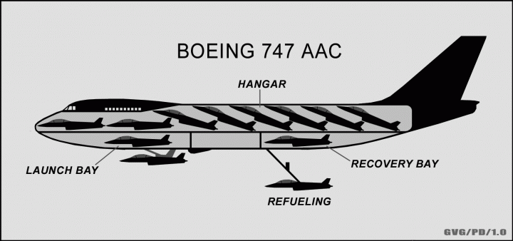 A Boeing 747 AAC repülőgéphordozó terveFotó: Wikimedia Commons