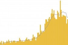 Kicsit enyhült a járvány felfutása, de még korai lenne hátradőlni