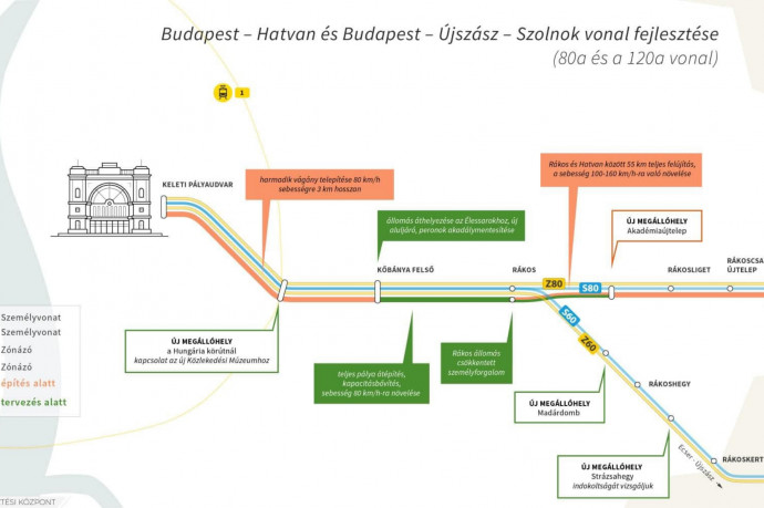 Folytatódik Budapest elővárosi közlekedésének fejlesztése