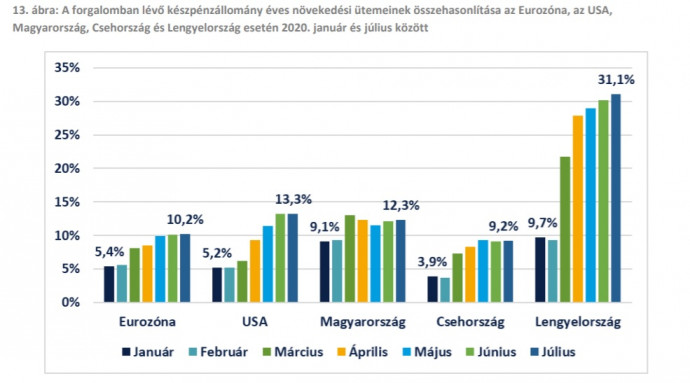 Forrás: MNB