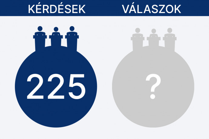 Értelmetlen infografikák: Kérdezünk a járványról, de hányszor válaszolnak?