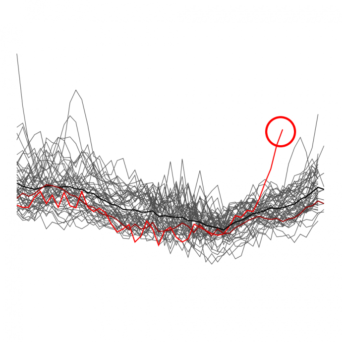Az elmúlt 50 év egyik leghalálosabb hete lehetett Magyarországon az előző