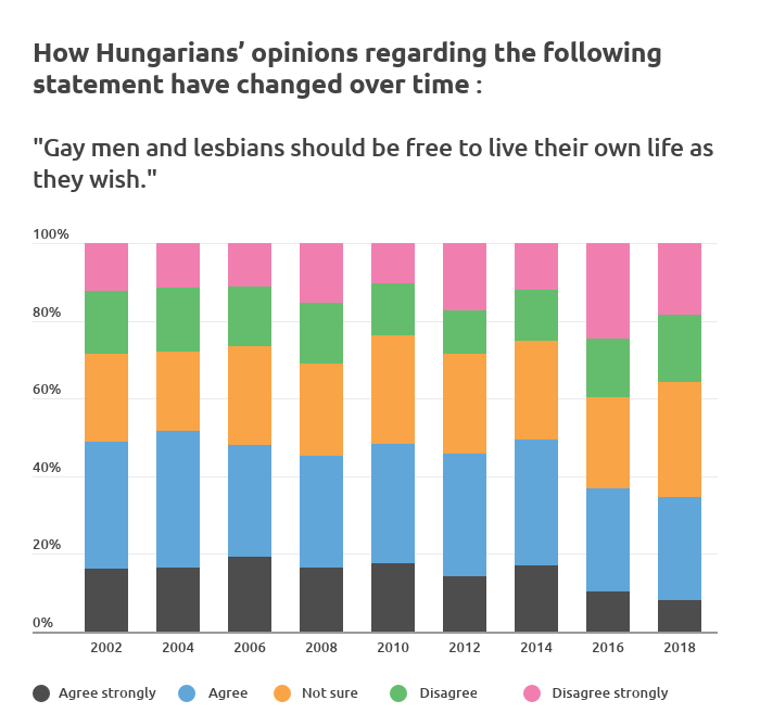 Data source: European Social Survey
