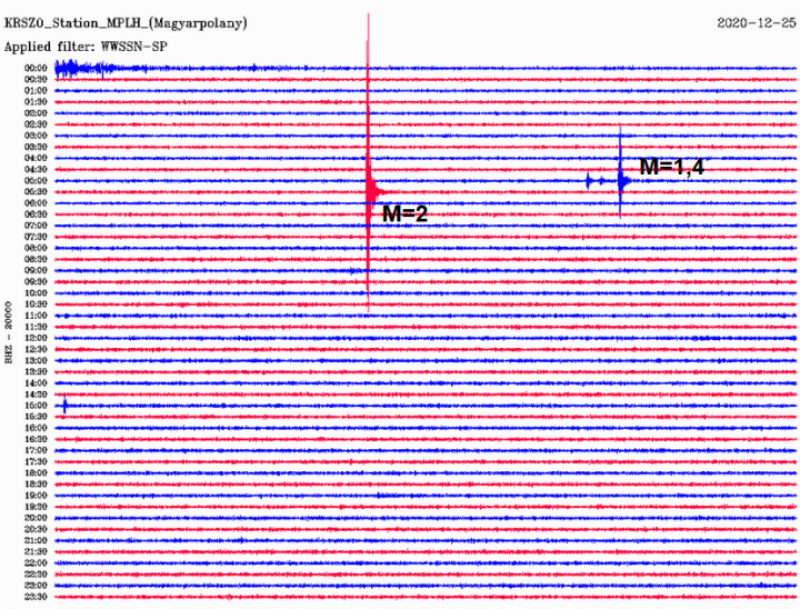 A 2020. karácsonyi döbröntei földrengés a magyarpolányi MPLH állomás szeizmogramján Forrás: ELKH CSFK GGI Kövesligethy Radó Szeizmológiai Obszervatórium
