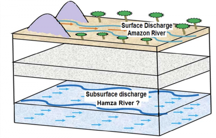 Vázlat a föld alatti folyó áramlásáról – Valiya Hamza / Brazilian National Observatory