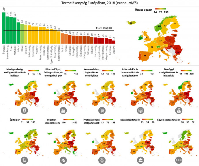 Forrás: saját szerkesztés az Eurostat adatai alapján