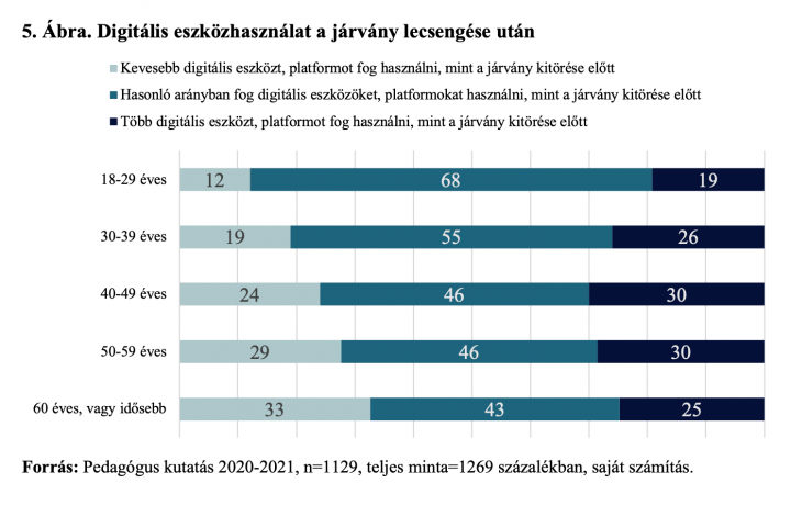 Forrás: Pedagógusok Szakszervezete – 21 Kutatóintézet