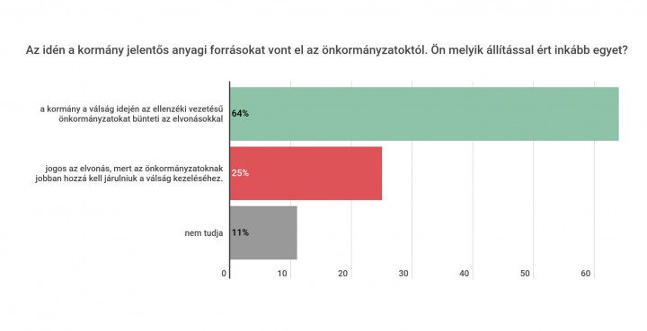 Forrás: ferencvaros.hu