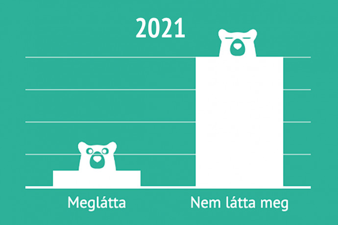 Tudományos igényű infografikán mutatjuk, meglátták-e ma a medvék az árnyékukat Magyarországon