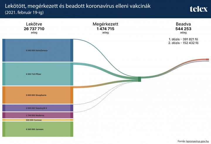 Grafika: Bakró-Nagy Ferenc – Telex
