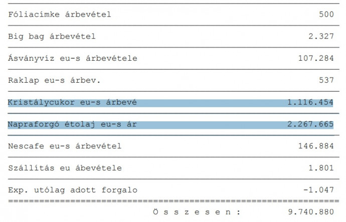 Részlet az Aquarius-Aqua 2011-es éves beszámolójából.