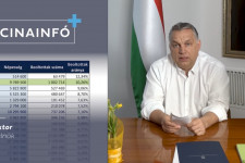 Orbán: Már a célegyenesben vagyunk