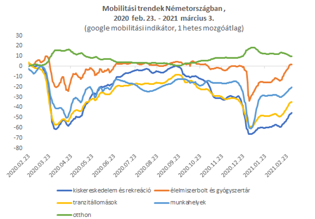 Forrás: https://ourwordindata.com