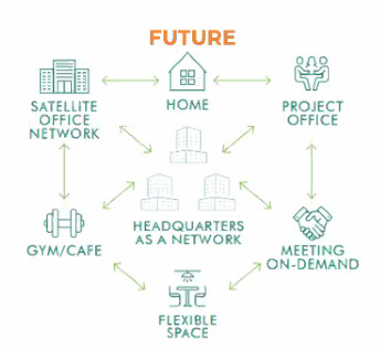 A most otthonról dolgozók fele a járvány után is otthon maradhat