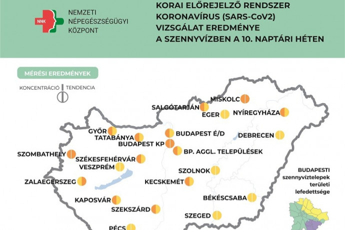 Meghaladta a második hullámnál mért átlagmennyiséget a szennyvízben mért koronavírus-koncentráció