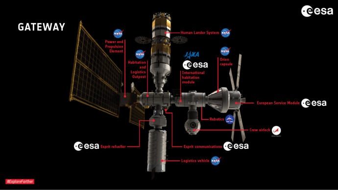 A Gateway koncepciója – Kép: ESA