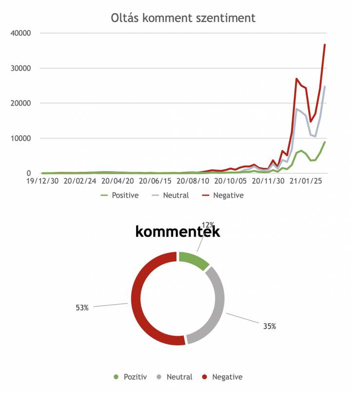 Fotó: Járványmatematikai modellező csapat