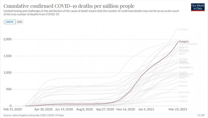 Az összes igazolt koronavírusos haláleset egymillió főre vetítve az Európai Unió országaiban és az Egyesült Királyságban, a 2021. március 23-i állás alapján – Kép: Our World in Data