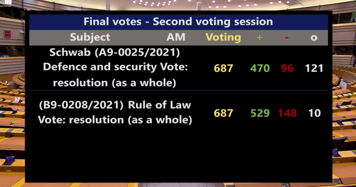 A szavazás eredményének bejelentése a csütörtöki plenáris ülésen – Forrás: Európai Parlament