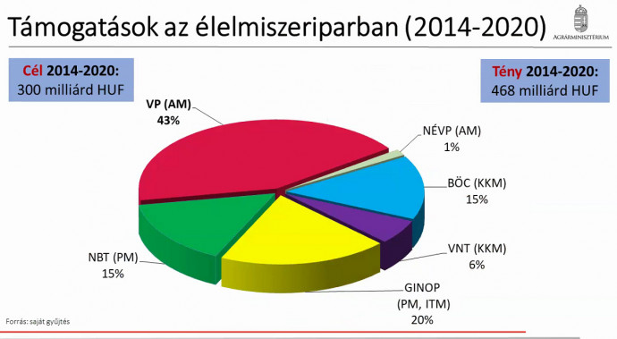 Forrás: Felkai Beáta (AM) előadása.