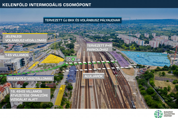 Megkezdődik az új Kelenföldi buszpályaudvar tervezése, máshonnan indulnak majd a Volánbusz járatai