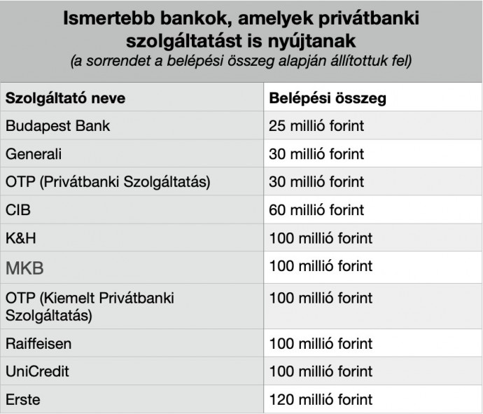 Forrás: investopedia.hu