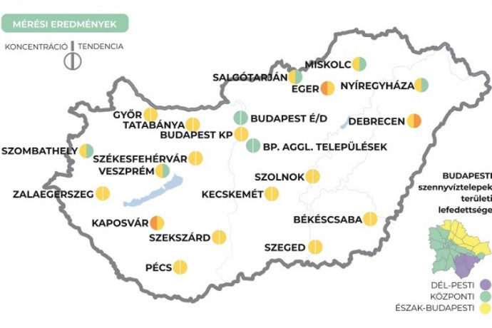 Az ország több városában is csökkent a koronavírus örökítőanyagának koncentrációja a szennyvízben