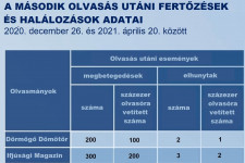 Mérő László újságcímekkel írta újra a kormány vakcinahatékonysági táblázatát