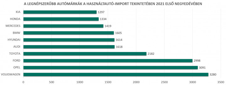 Kép: Alapjárat.hu a Datahouse adatai alapján