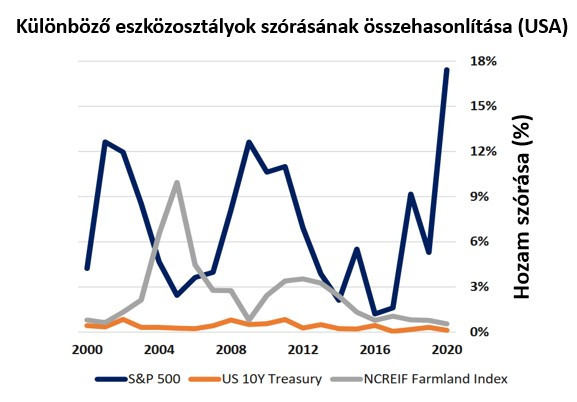 Forrás: INVL Asset Management