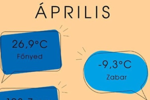 A 21. század leghidegebb áprilisa volt az idei Magyarországon