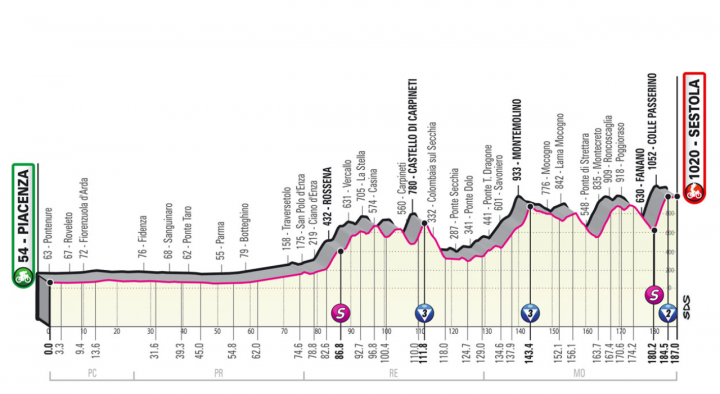 A Giro d'Italia 4. szakaszának profiljaFotó: giroditalia.it