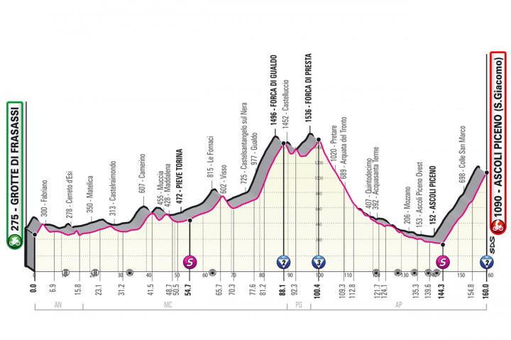 A Giro d'Italia 6. szakaszának szintrajza – Fotó: giroditalia.it