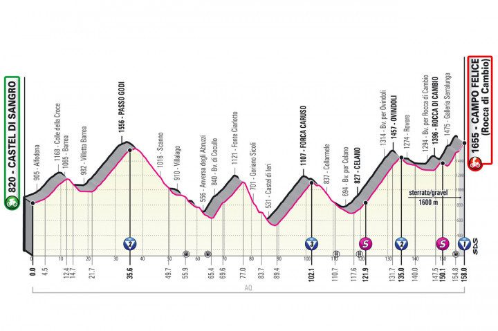 A Giro d'Italia 9. szakaszának szintrajza – Fotó: giroditalia.it