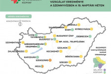 Szekszárdon és Pécsen emelkedik a szennyvízben a koronavírus örökítőanyaga