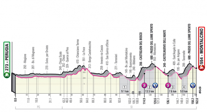 A Giro d'Italia 11. szakaszának profilja, a murvás részeket szürkével satíroztákFotó: giroditalia.it