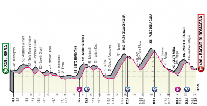 A Giro d'Italia 12. szakaszán profiljaFotó: giroditalia.it