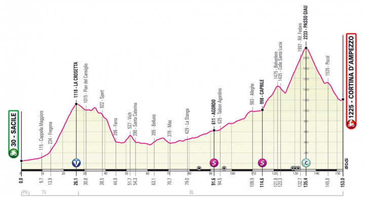 A Giro d'Italia rövidített 16. szakaszának szintrajza – Fotó: giroditalia.it