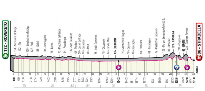 A Giro d'Italia 18. szakaszának szintrajza – Fotó: giroditalia.it
