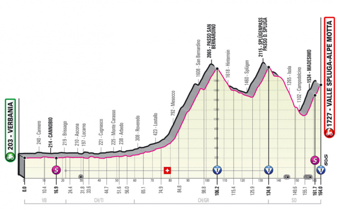 A Giro d'Italia 20. szakaszának profilja