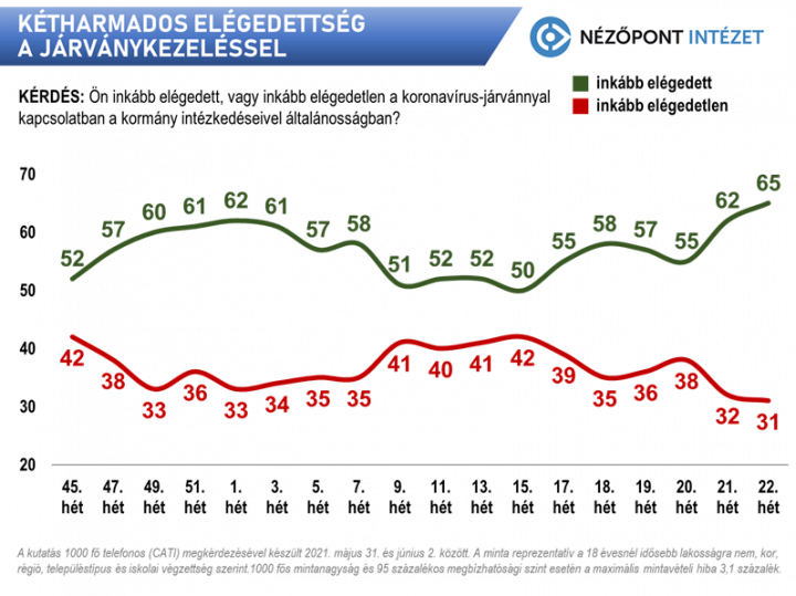 A reprezentatív felmérés adatai – Forrás: Nézőpont Intézet