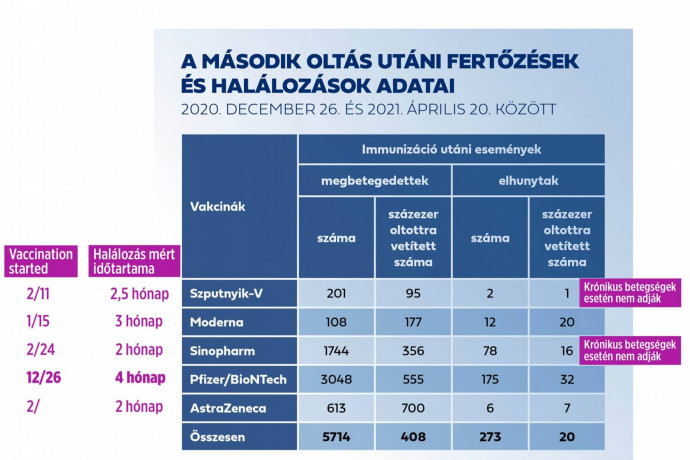 Az ügyészség szerint tárgyszerű a kormány vakcinatáblázata, szó sincs rémhírterjesztésről