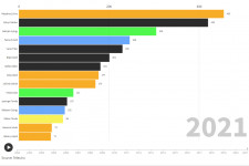 Így gyűrte maga alá Mészáros Lőrinc a magyar milliárdos-toplistát