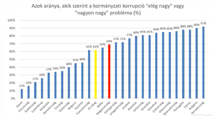 Forrás: Transparency International Magyarország