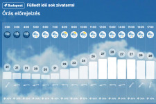 Vasárnap leszakad az ég, és erős UV-B sugárzás is lehet