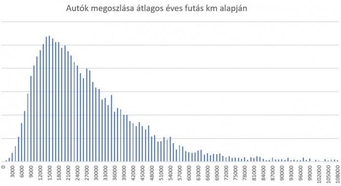 Forrás: JóAutók.hu