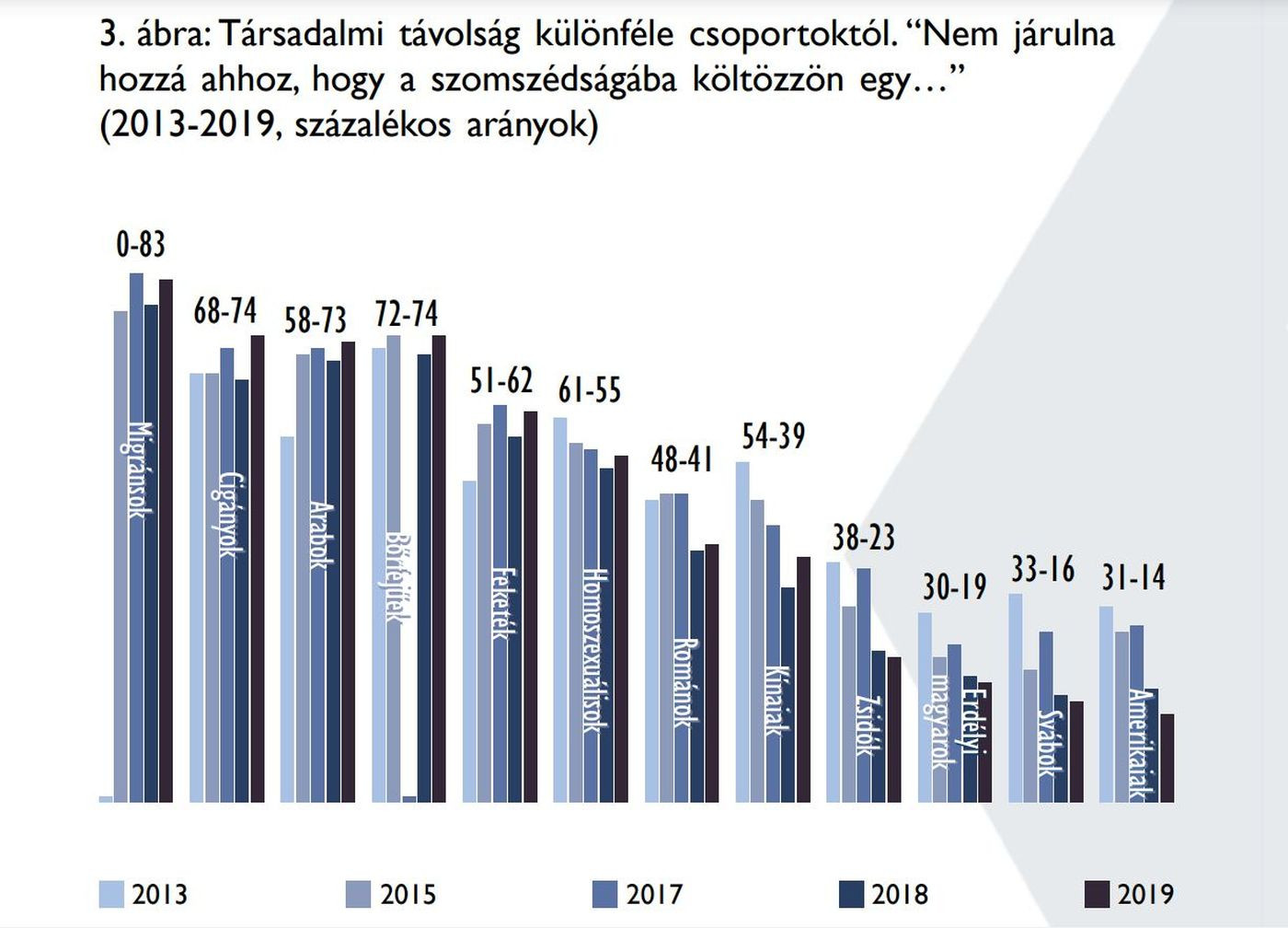 a lakosság hány százaléka látogat szexpartner keresőt