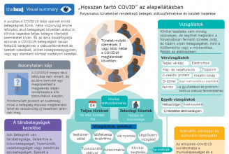 Magyar nyelvű infografika készült a hosszú Covid kezelési lehetőségeiről