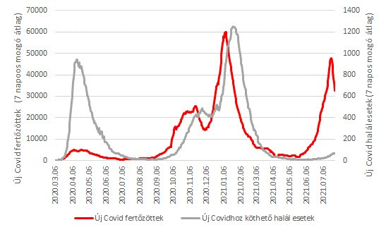 Forrás: www.ourworldindata.com